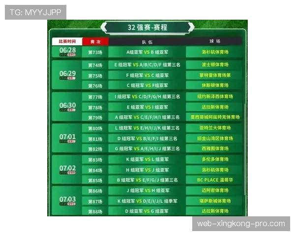 2026世界杯48队赛制如何分组以及晋级规则有哪些变化