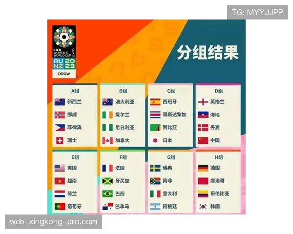 2026世界杯赛制规则详解48队如何分组晋级淘汰赛