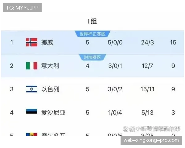2026世界杯进球数和净胜球哪个排名优先