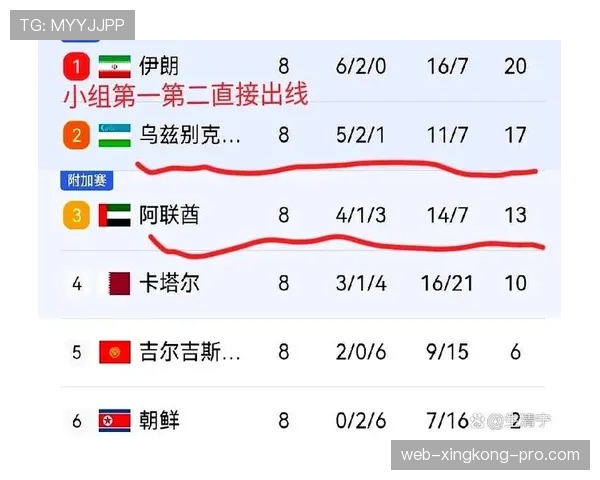 乌兹别克斯坦能否创造历史 2026世界杯首秀前景深度分析 乌兹别克斯坦能否创造历史 2026世界杯首秀前景深度分析