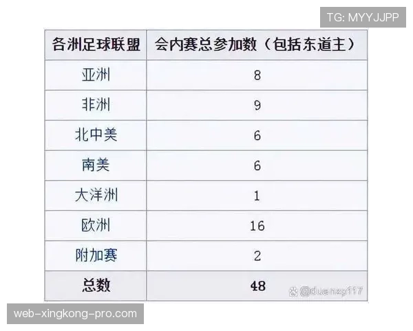 2026世界杯12组赛制为何最终确定