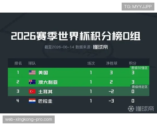 世界杯澳大利亚队D组首轮比赛预测 世界杯澳大利亚队D组首轮比赛预测